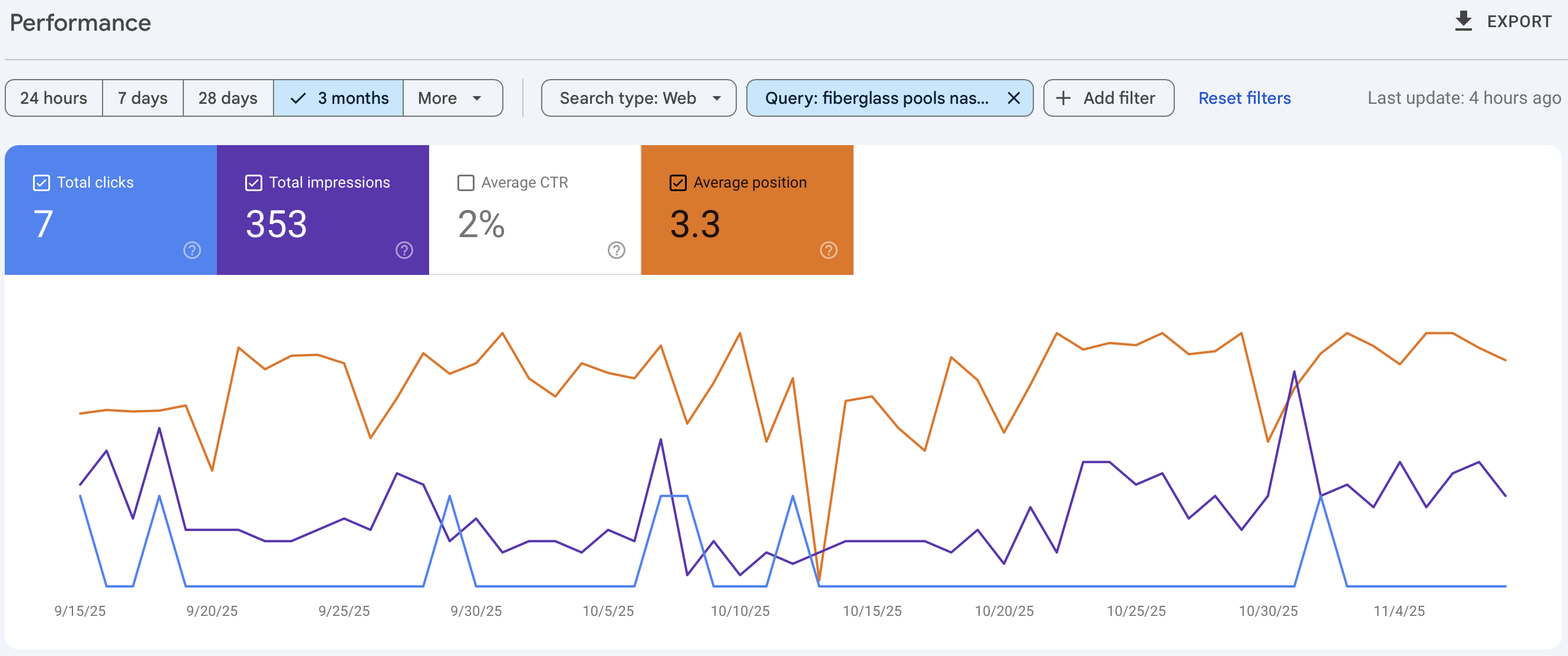 Fiberglass Pools Nashville Performance
