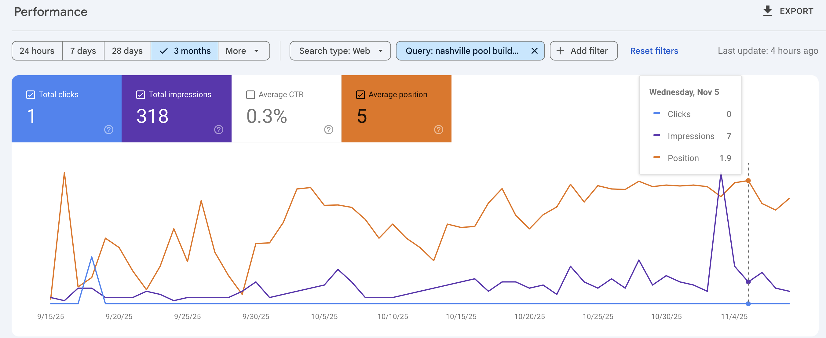 Nashville Pool Builders Performance