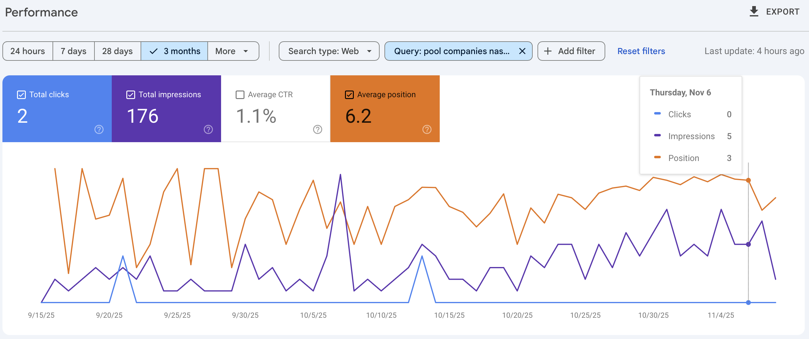 Pool Companies Nashville Performance